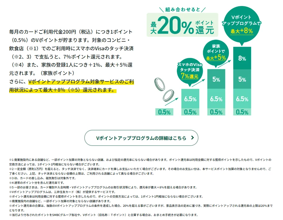OliveのVポイントアッププログラム