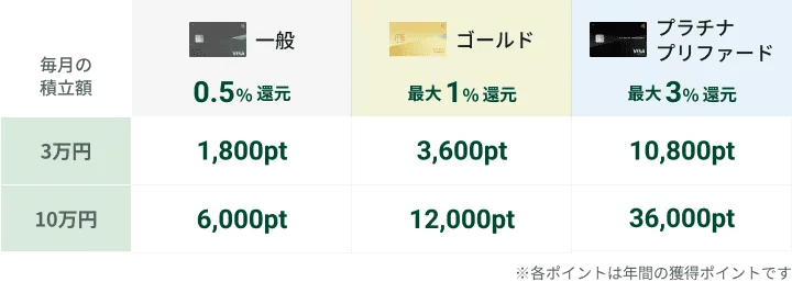 Oliveの紹介