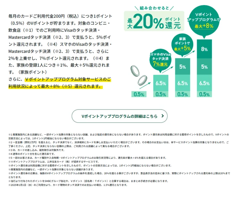 Oliveの紹介