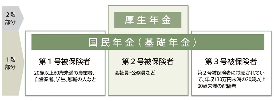 日本の公的年金制度について(厚生労働省)