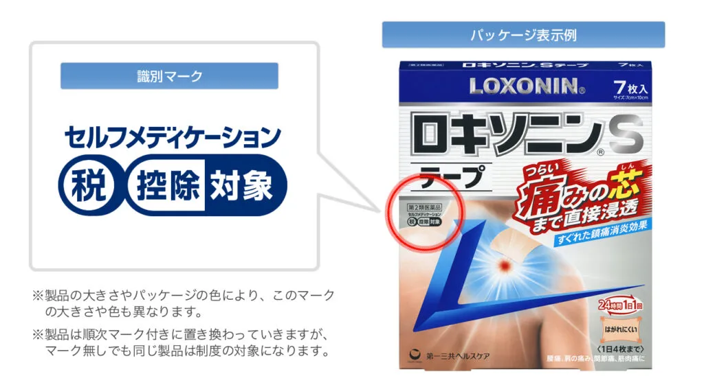 セルフメディケーション税控除対象識別マークとパッケージの表示例