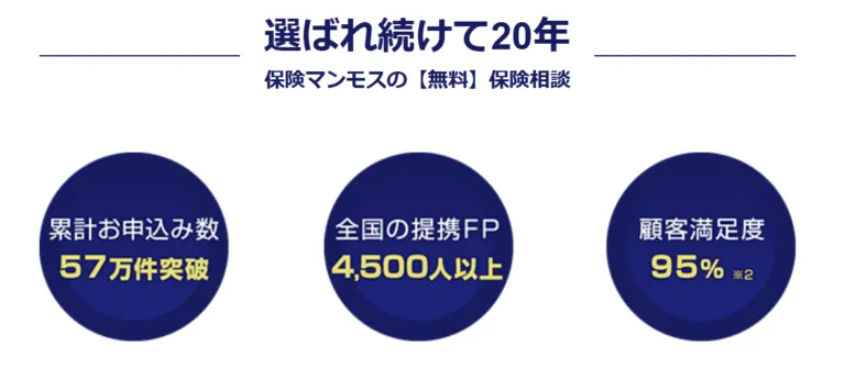 保険マンモスの紹介