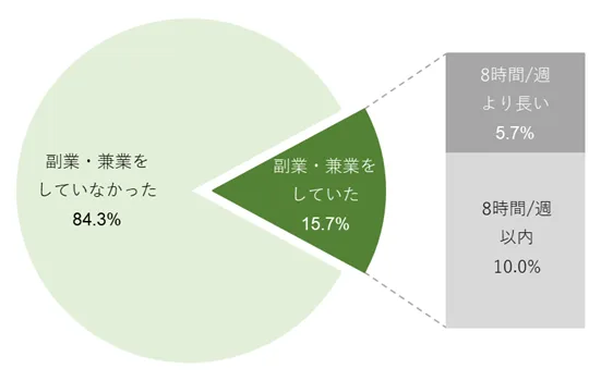 ジョブズリサーチセンターによる「『働く』に関する2万人調査」(2025年実施)