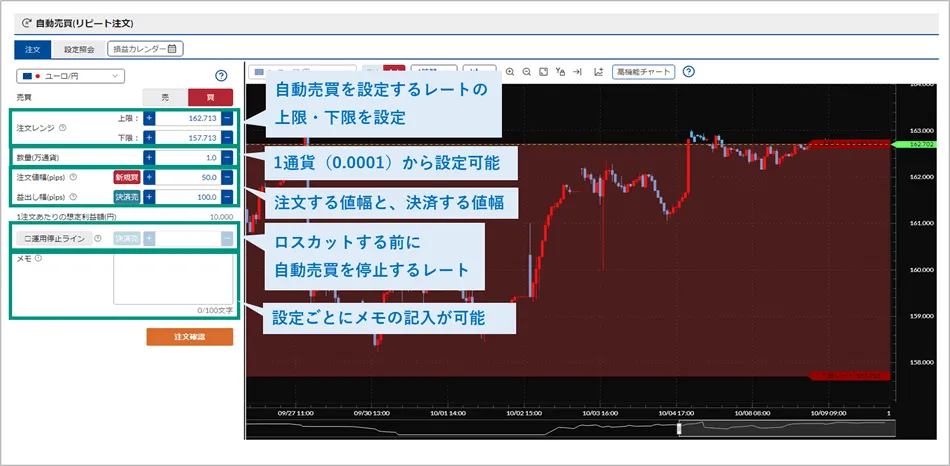 自動売買の注文方法(PC（ウェブサイト）) | FX | 松井証券