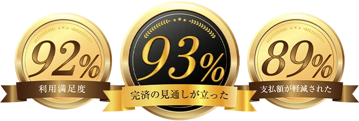東京スター銀行調べのアンケート結果