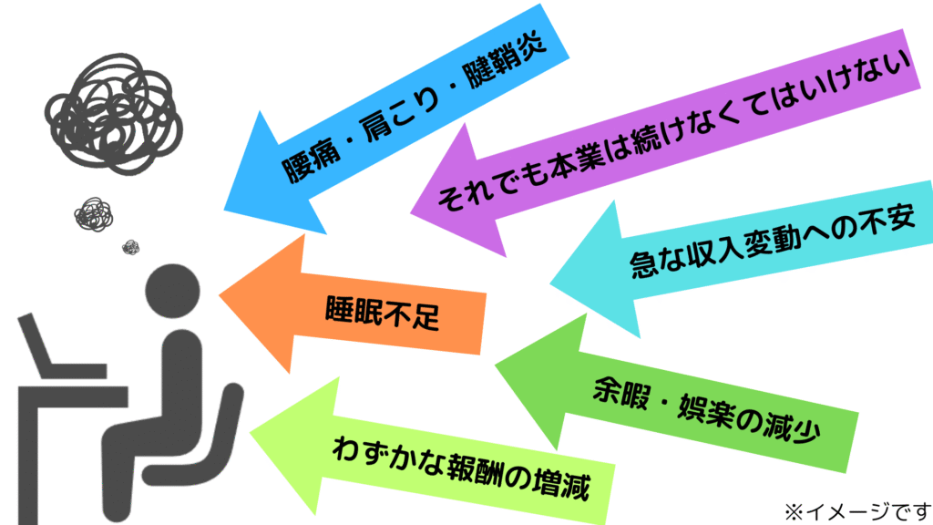 副業が心身に与えるストレスのイメージ