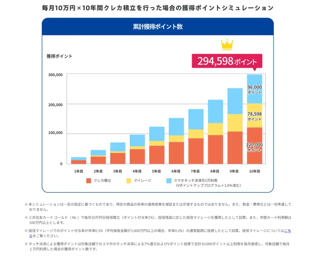 SBI証券 NISAの評判｜運用するとどんなメリット・デメリットがあるのか？魅力を紹介 | ＠next（アットネクスト）