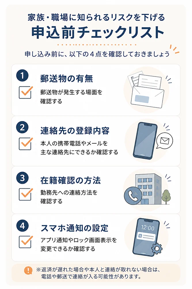 郵送物の有無、連絡先の登録内容、在籍確認の方法、スマホ通知の設定を確認するチェックリスト